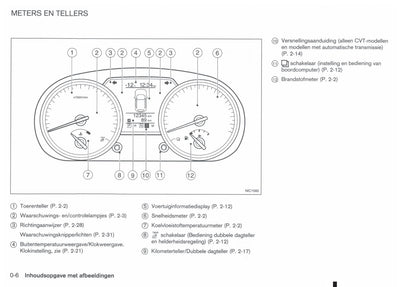 2010-2014 Nissan Qashqai Bedienungsanleitung | Niederländisch