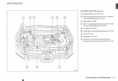 2010-2014 Nissan Qashqai Bedienungsanleitung | Niederländisch