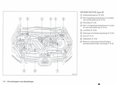 2010-2014 Nissan Qashqai Bedienungsanleitung | Niederländisch