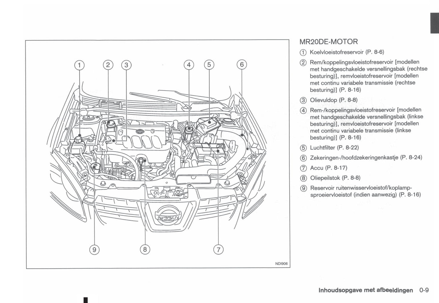 2010-2014 Nissan Qashqai Bedienungsanleitung | Niederländisch