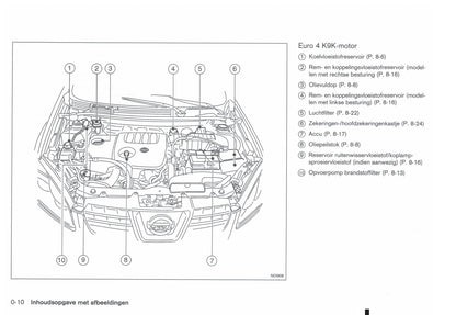 2010-2014 Nissan Qashqai Bedienungsanleitung | Niederländisch