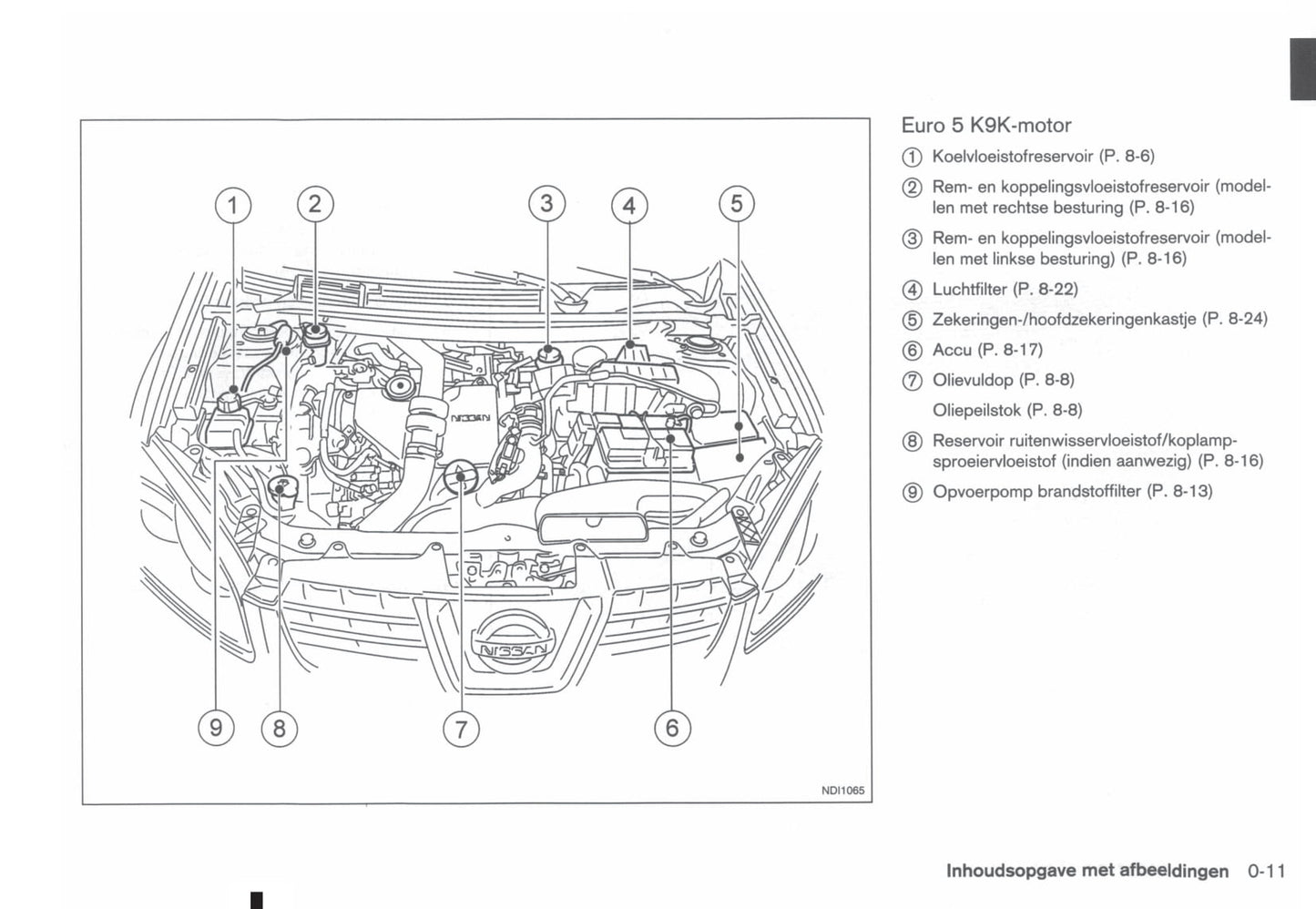 2010-2014 Nissan Qashqai Bedienungsanleitung | Niederländisch