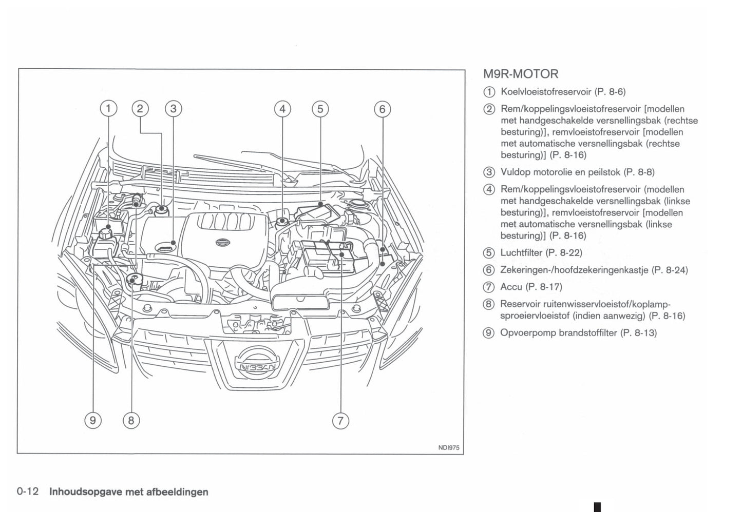 2010-2014 Nissan Qashqai Bedienungsanleitung | Niederländisch