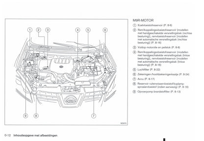 2010-2014 Nissan Qashqai Bedienungsanleitung | Niederländisch