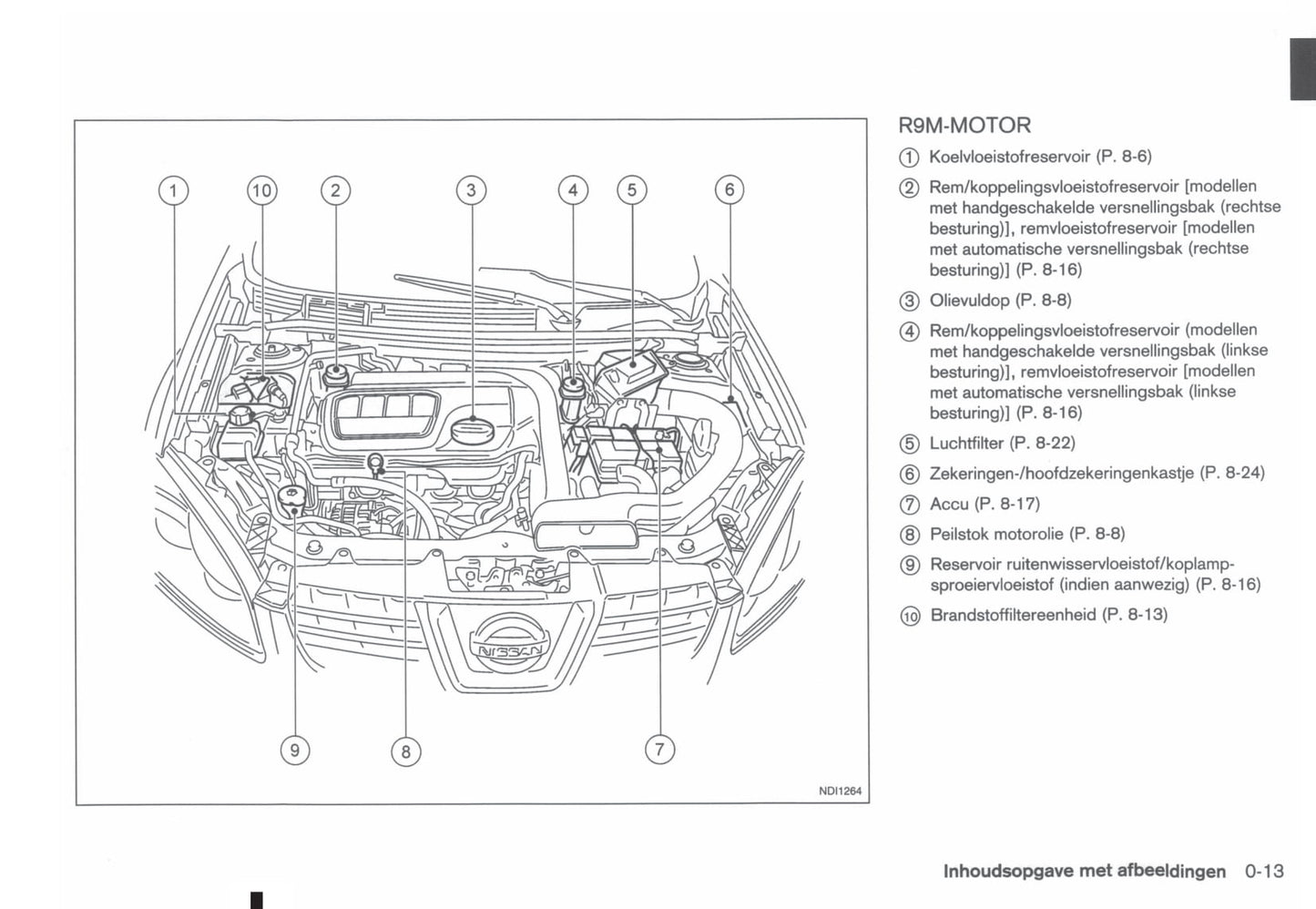 2010-2014 Nissan Qashqai Bedienungsanleitung | Niederländisch