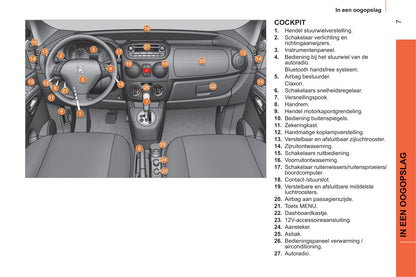 2011-2014 Peugeot Bipper Gebruikershandleiding | Nederlands