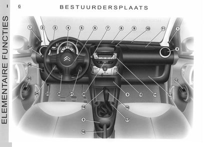 2005-2006 Citroën C1 Gebruikershandleiding | Nederlands