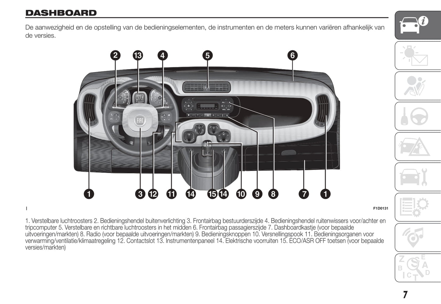 2012-2020 Fiat Panda Manuel du propriétaire | Néerlandais