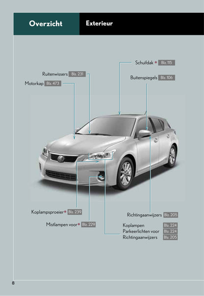 2011-2012 Lexus CT 200h Owner's Manual | Dutch