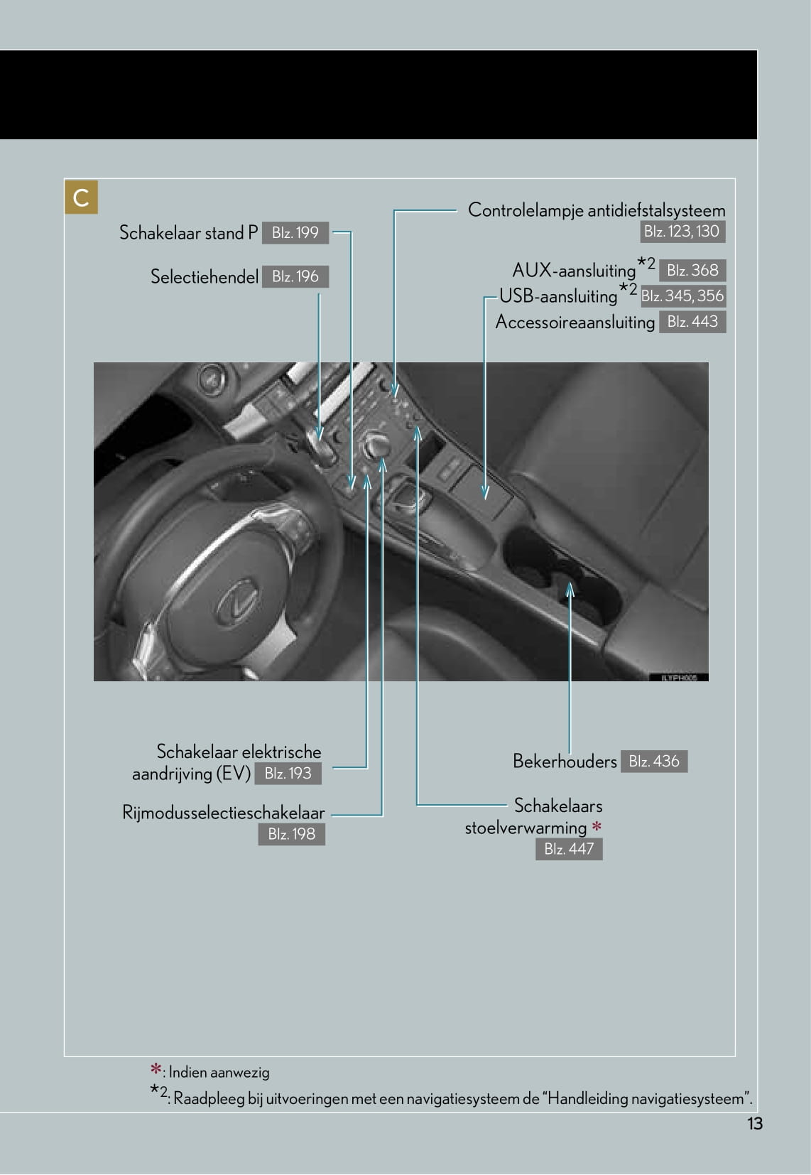 2011-2012 Lexus CT 200h Owner's Manual | Dutch