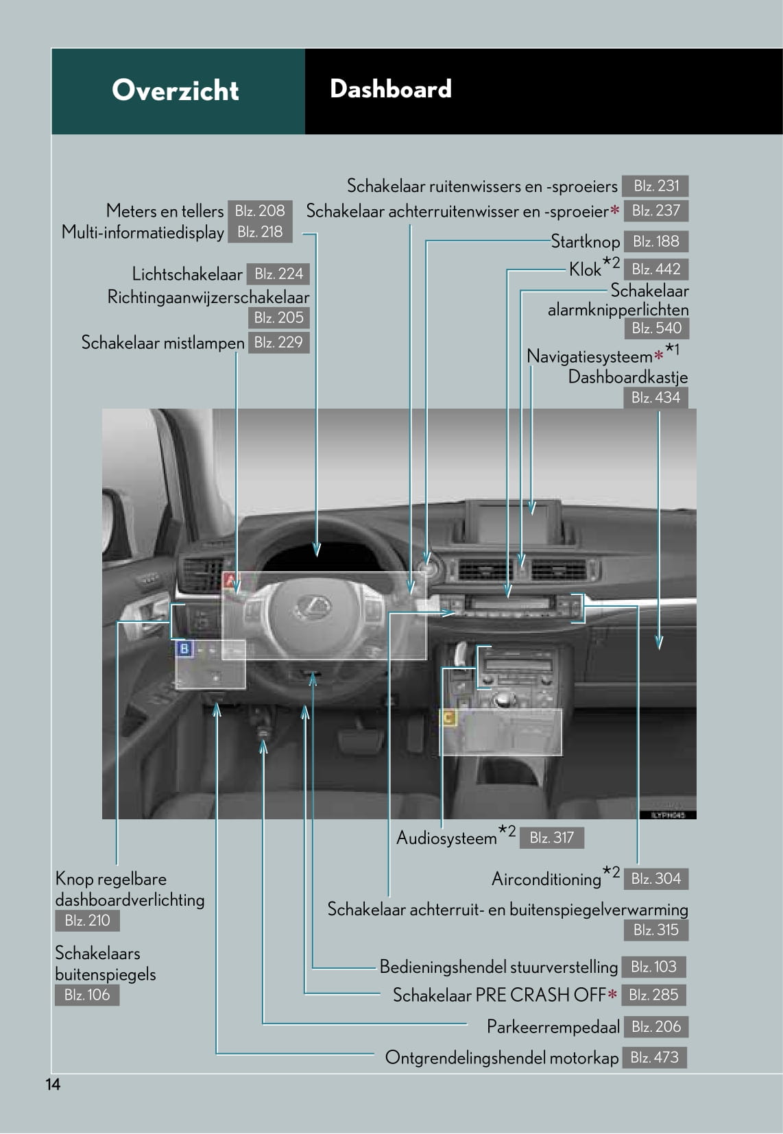 2011-2012 Lexus CT 200h Owner's Manual | Dutch