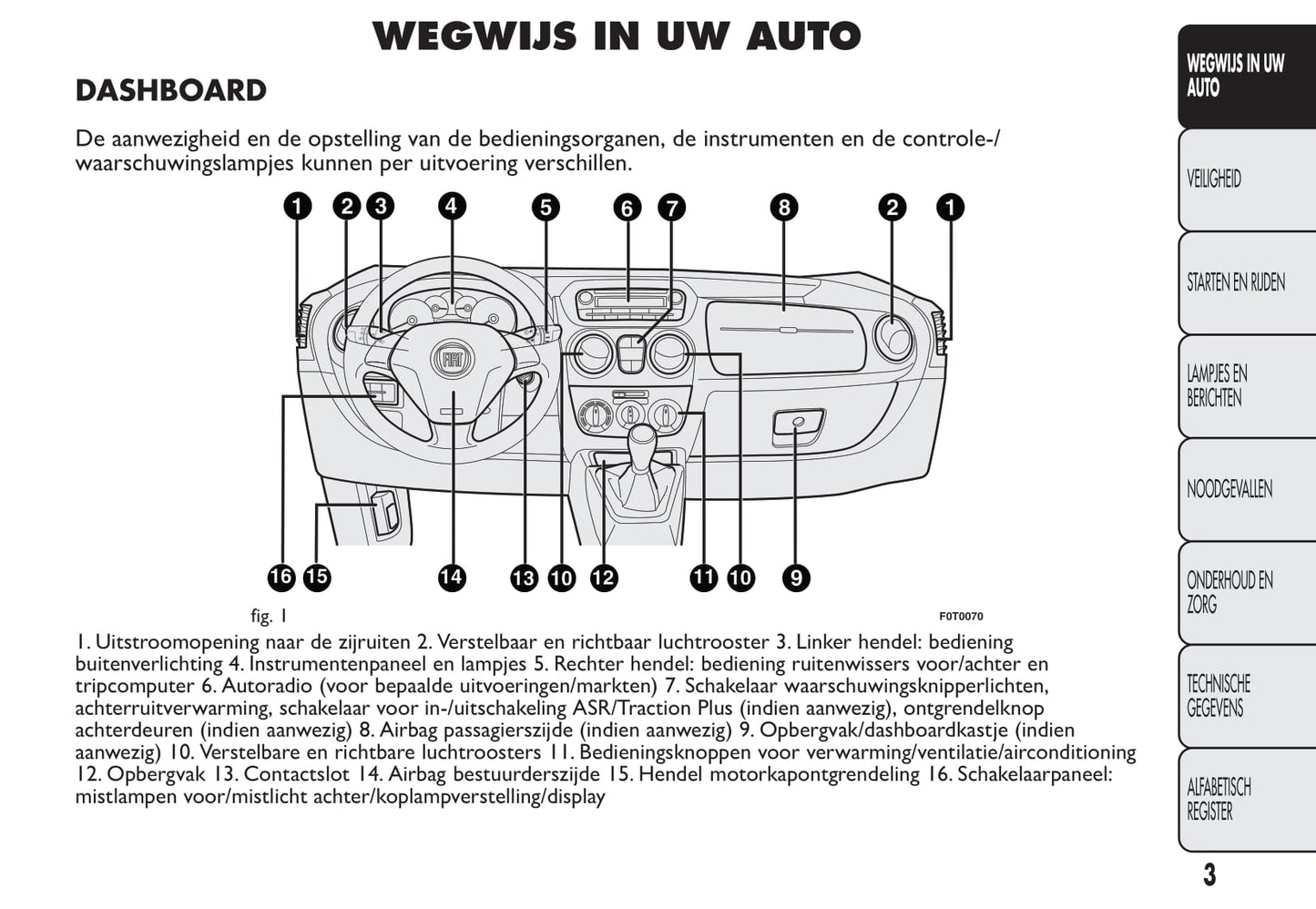 2012-2013 Fiat Qubo Gebruikershandleiding | Nederlands