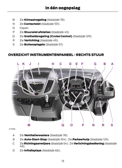 2014-2015 Ford Transit Owner's Manual | Dutch