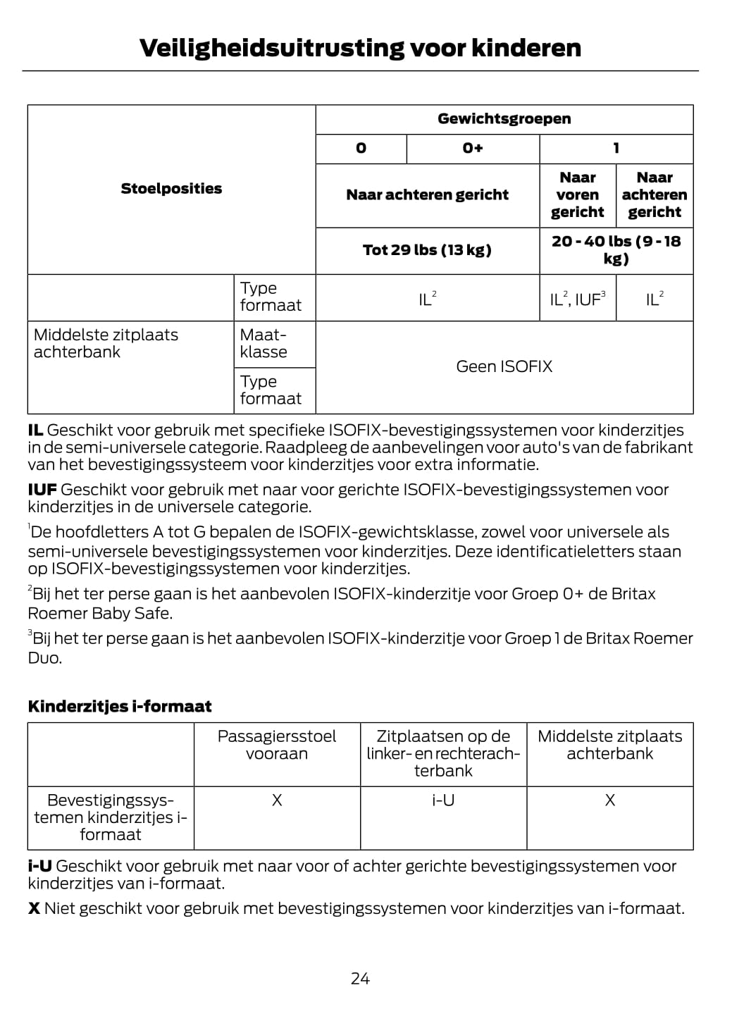 2015 Ford Focus Manuel du propriétaire | Néerlandais