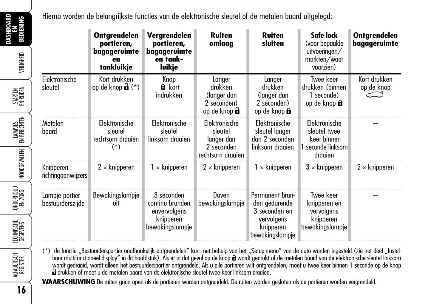 2005-2012 Alfa Romeo Brera Gebruikershandleiding | Nederlands