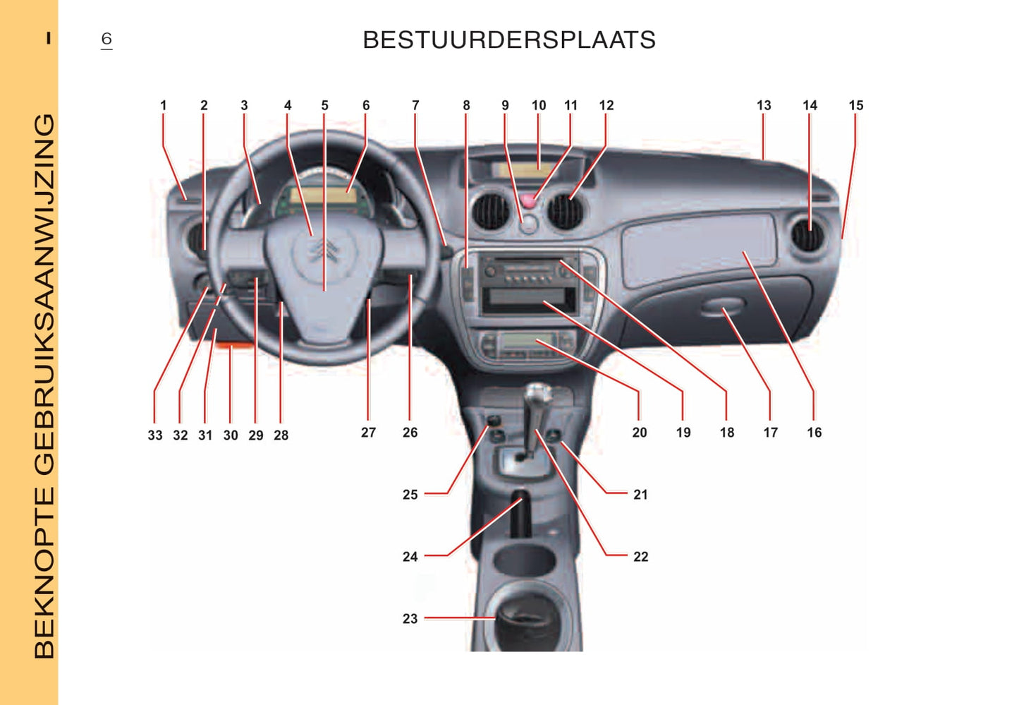 2006-2007 Citroën C2 Gebruikershandleiding | Nederlands