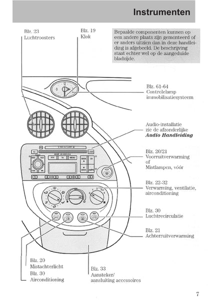 1997-2008 Ford Ka Manuel du propriétaire | Néerlandais