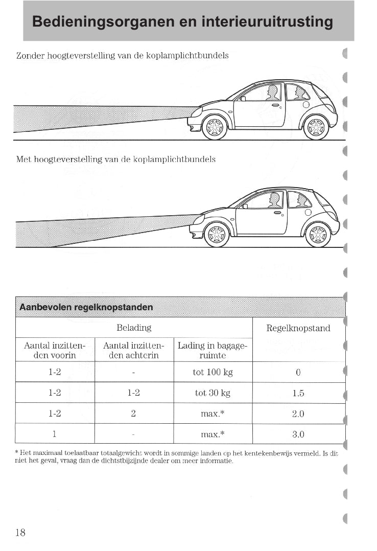 1997-2008 Ford Ka Manuel du propriétaire | Néerlandais