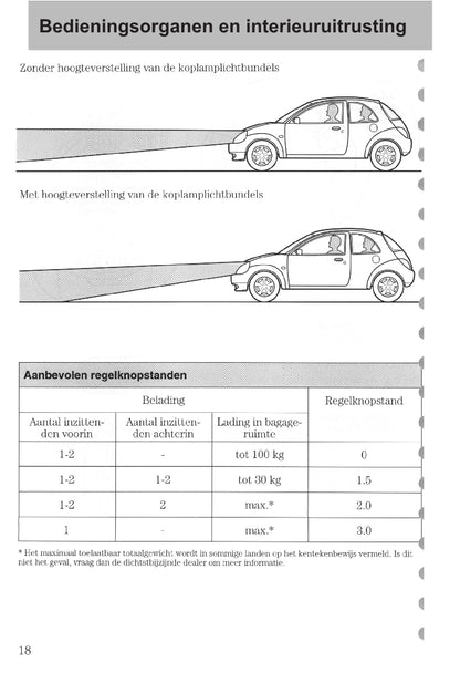 1997-2008 Ford Ka Manuel du propriétaire | Néerlandais