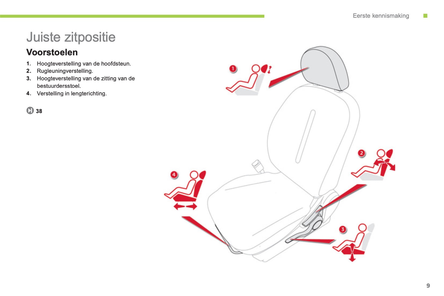 2010-2014 Citroën C-Zero Manuel du propriétaire | Néerlandais