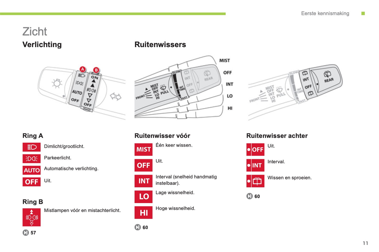 2010-2014 Citroën C-Zero Manuel du propriétaire | Néerlandais