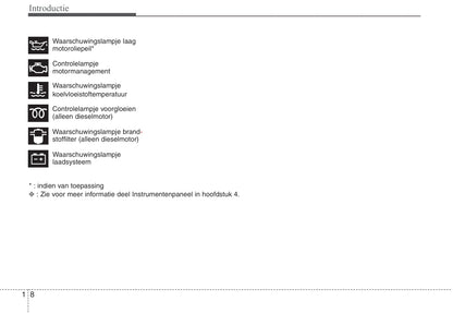 2012-2013 Hyundai i40 Bedienungsanleitung | Niederländisch