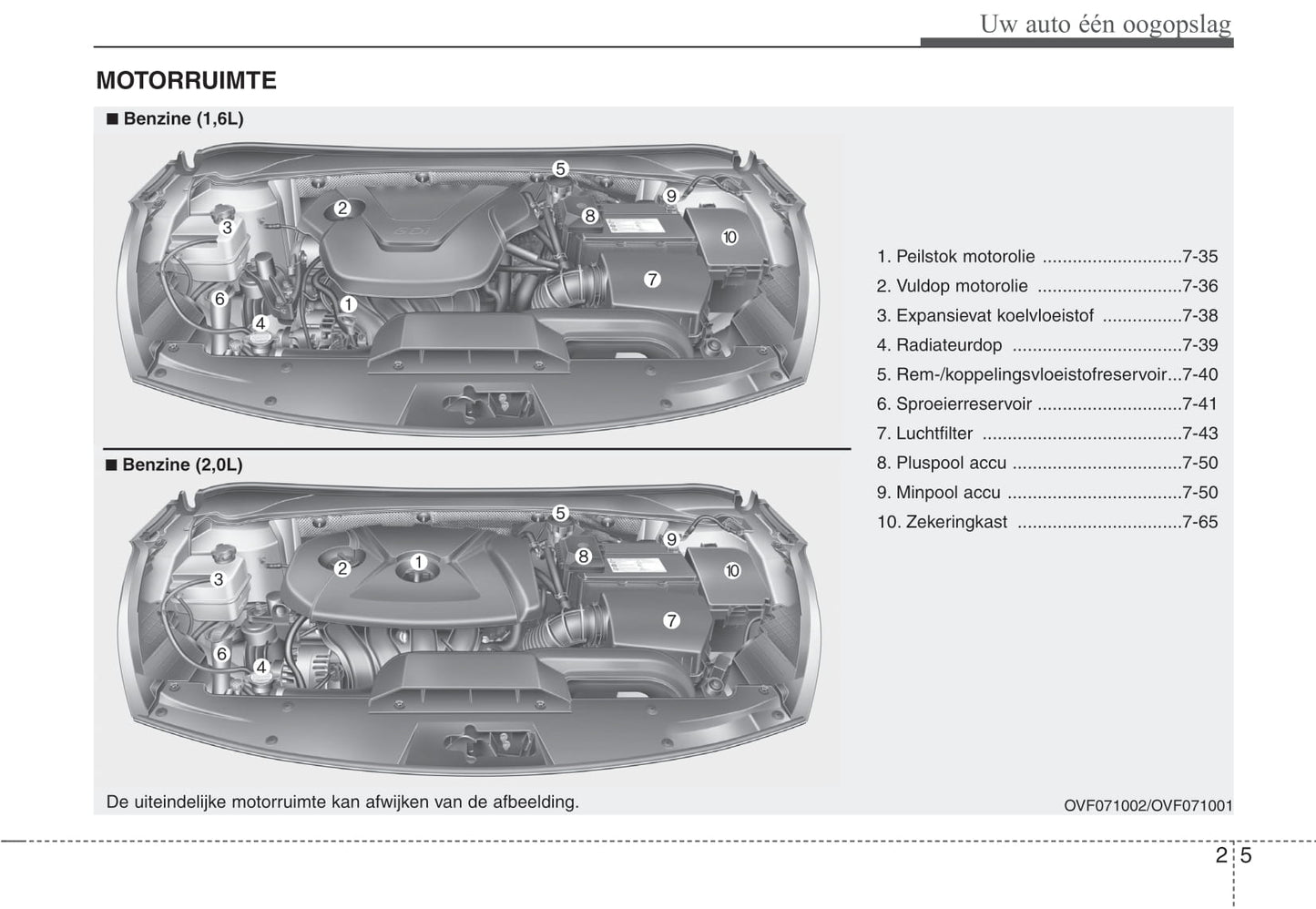 2012-2013 Hyundai i40 Bedienungsanleitung | Niederländisch