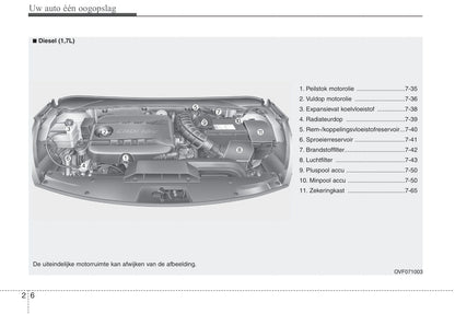 2012-2013 Hyundai i40 Bedienungsanleitung | Niederländisch