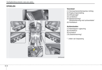 2012-2013 Hyundai i40 Bedienungsanleitung | Niederländisch