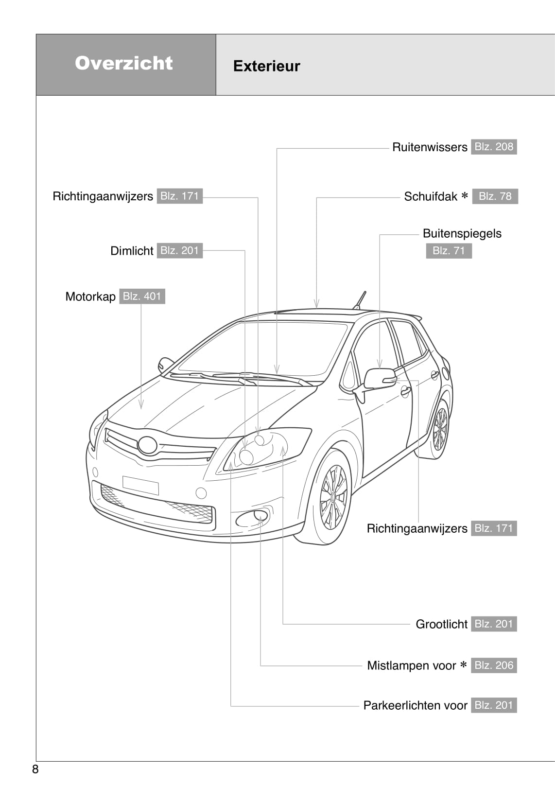 2012-2013 Toyota Auris Owner's Manual | Dutch