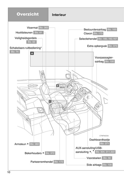 2012-2013 Toyota Auris Owner's Manual | Dutch