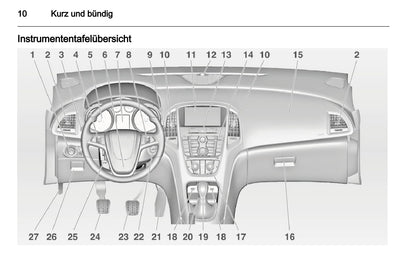 2011-2012 Opel Astra Gebruikershandleiding | Duits