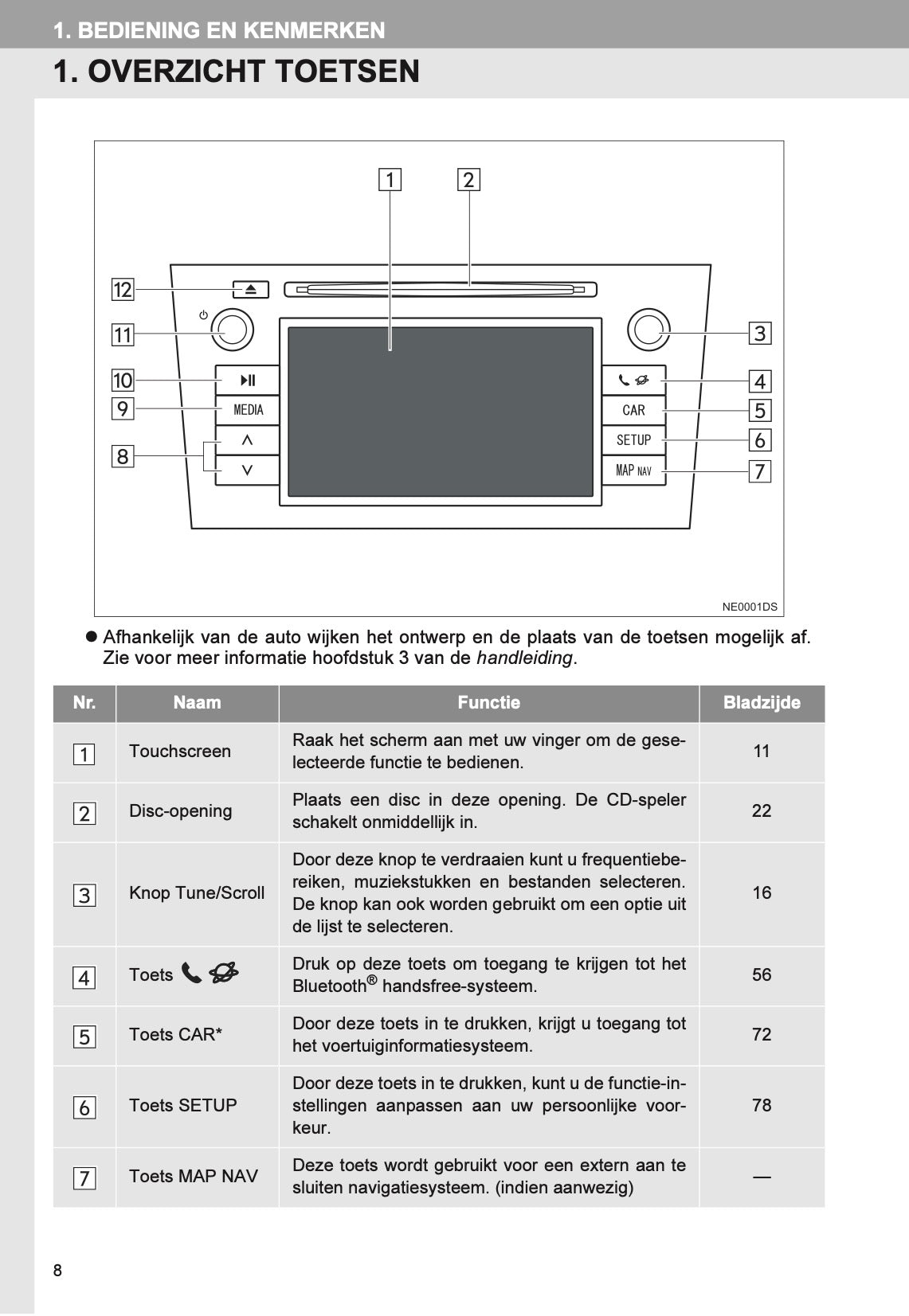 Toyota Yaris audio-/navigatiesysteem Handleiding 2011