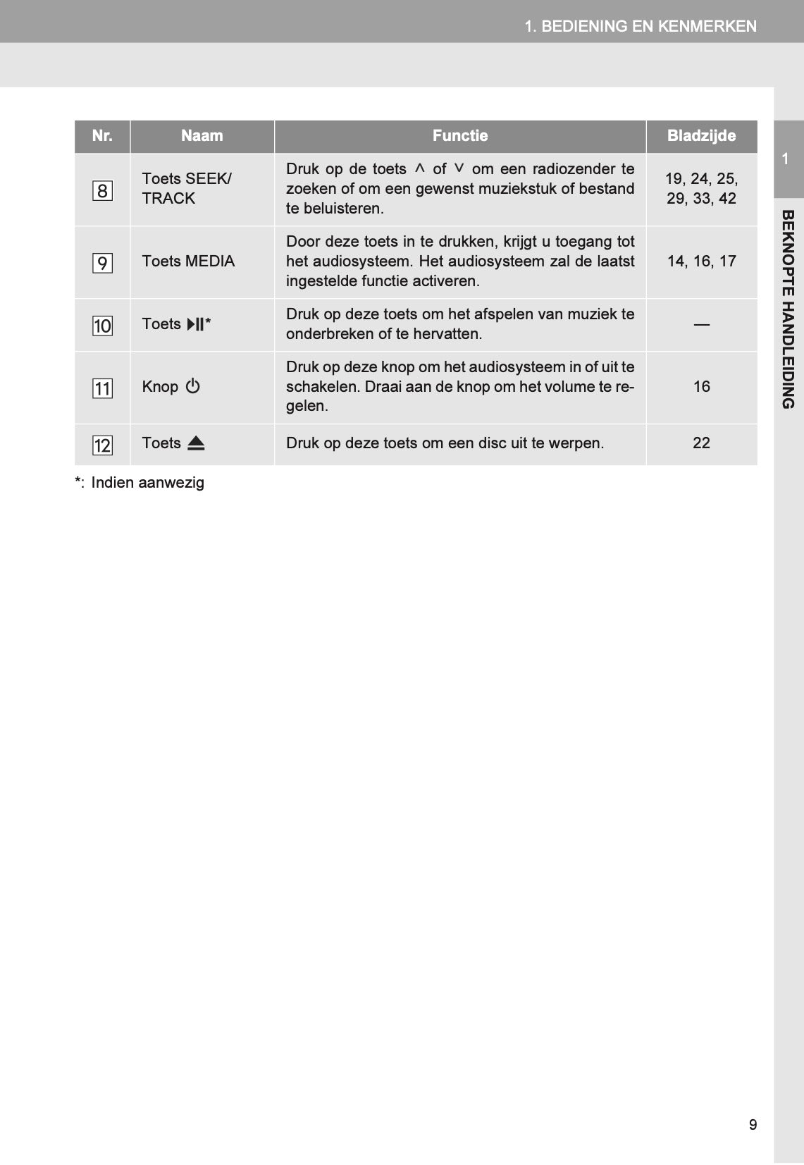 Toyota Yaris audio-/navigatiesysteem Handleiding 2011