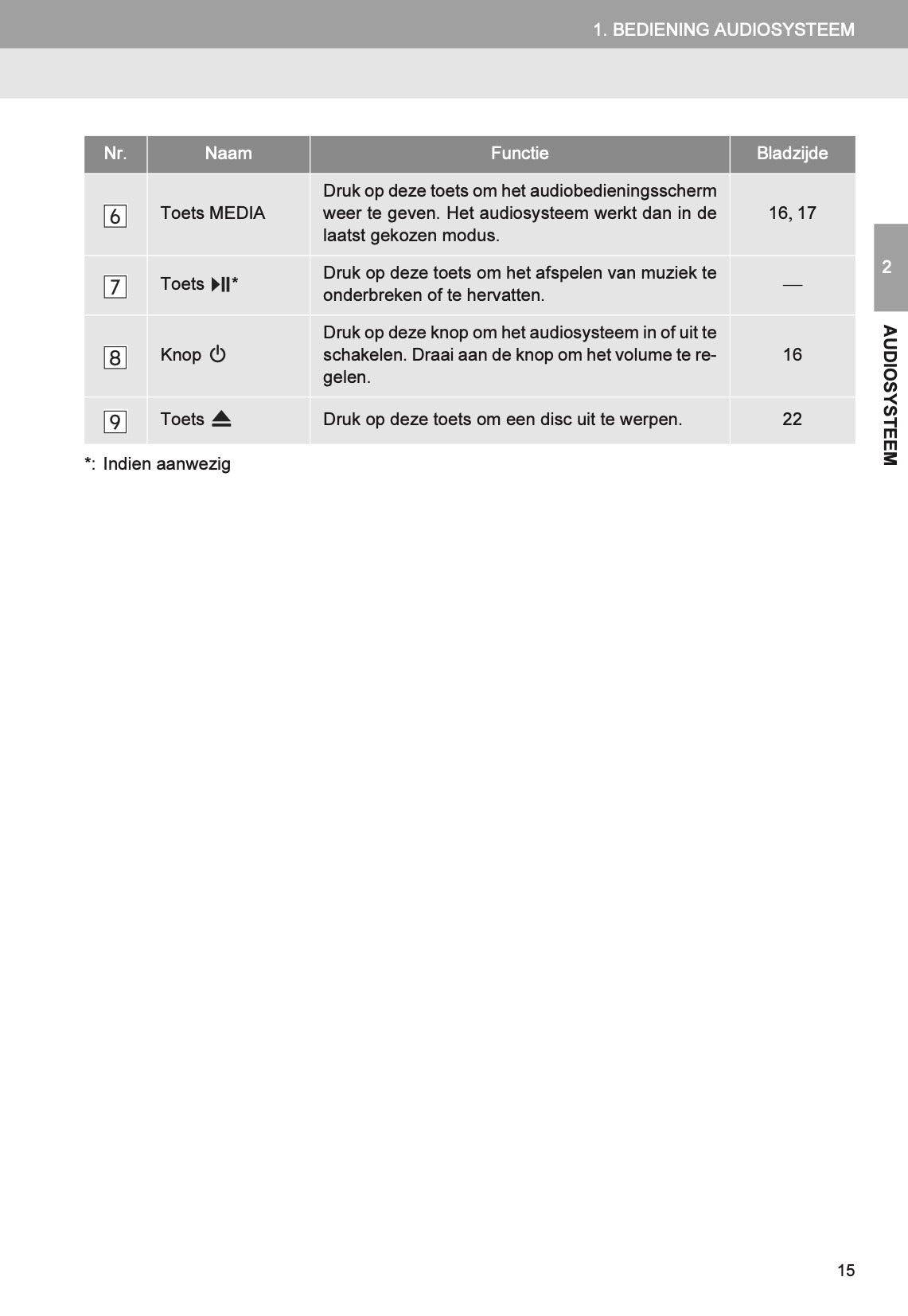 Toyota Yaris audio-/navigatiesysteem Handleiding 2011