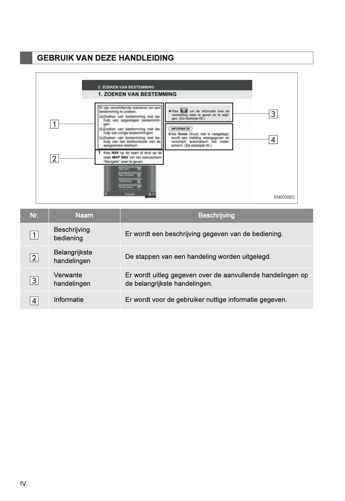 Toyota Yaris audio-/navigatiesysteem Handleiding 2011