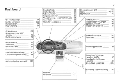 1998-2002 Saab 9-3 Owner's Manual | Dutch