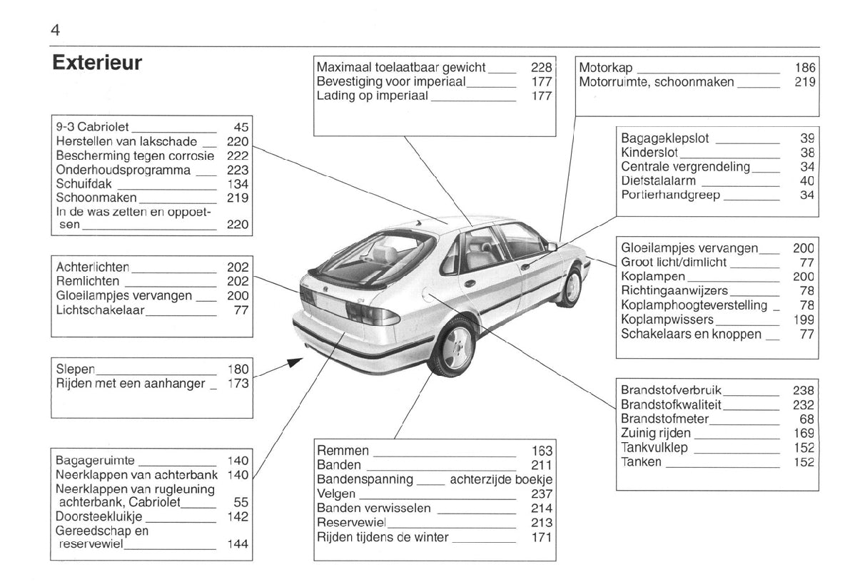 1998-2002 Saab 9-3 Owner's Manual | Dutch