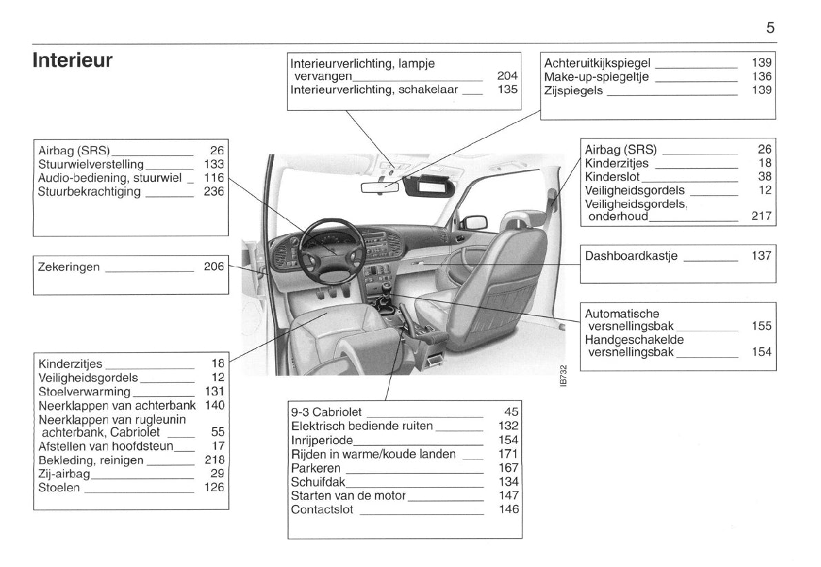 1998-2002 Saab 9-3 Owner's Manual | Dutch