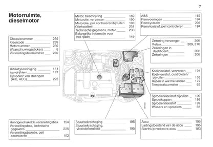 1998-2002 Saab 9-3 Owner's Manual | Dutch