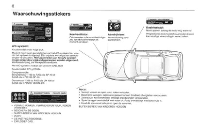 1998-2002 Saab 9-3 Owner's Manual | Dutch