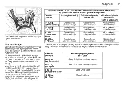 1998-2002 Saab 9-3 Owner's Manual | Dutch