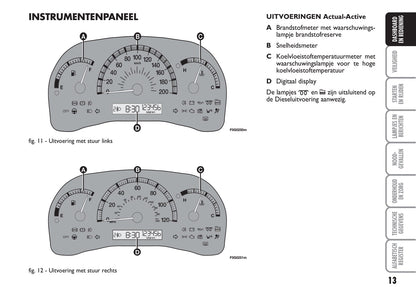 2012-2013 Fiat Panda Owner's Manual | Dutch