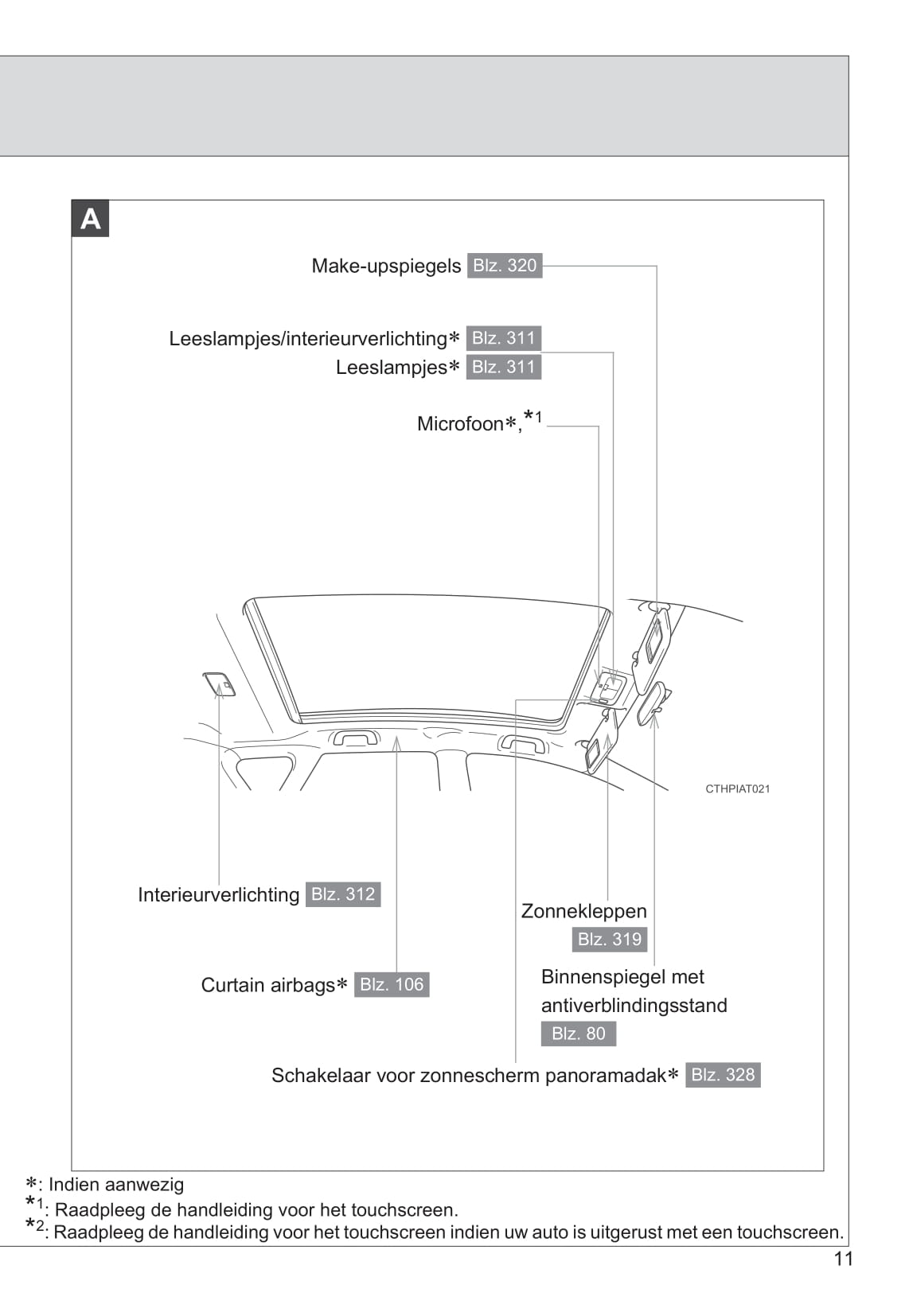 2011-2012 Toyota Verso-S Owner's Manual | Dutch