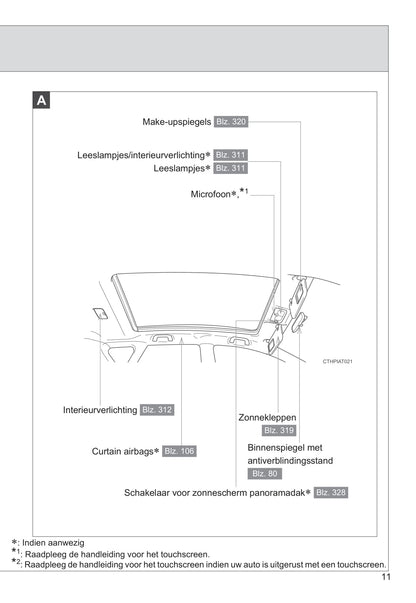 2011-2012 Toyota Verso-S Owner's Manual | Dutch