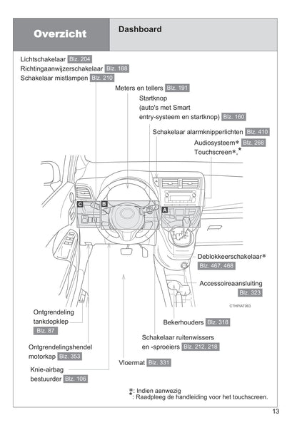 2011-2012 Toyota Verso-S Owner's Manual | Dutch