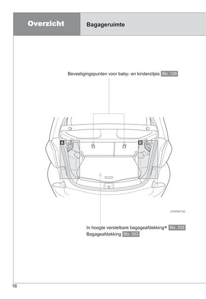 2011-2012 Toyota Verso-S Owner's Manual | Dutch