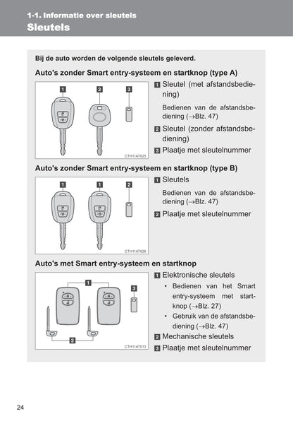 2011-2012 Toyota Verso-S Owner's Manual | Dutch