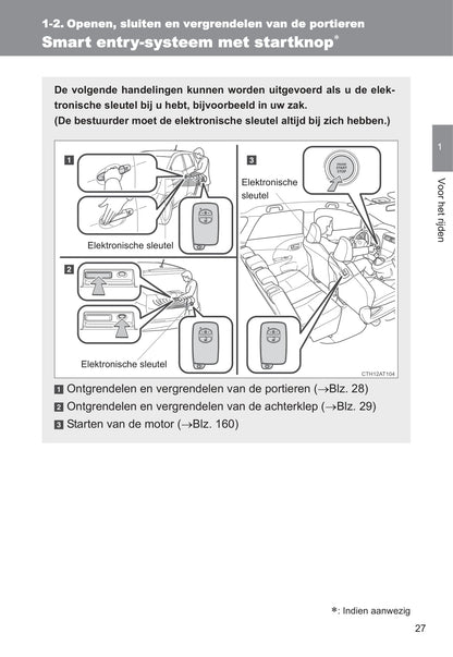 2011-2012 Toyota Verso-S Owner's Manual | Dutch