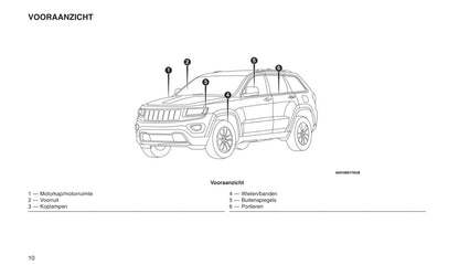 2016-2017 Jeep Grand Cherokee Owner's Manual | Dutch